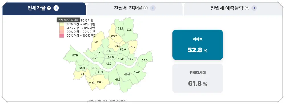Seoul-Housing-Information Center-서울주택정보마당